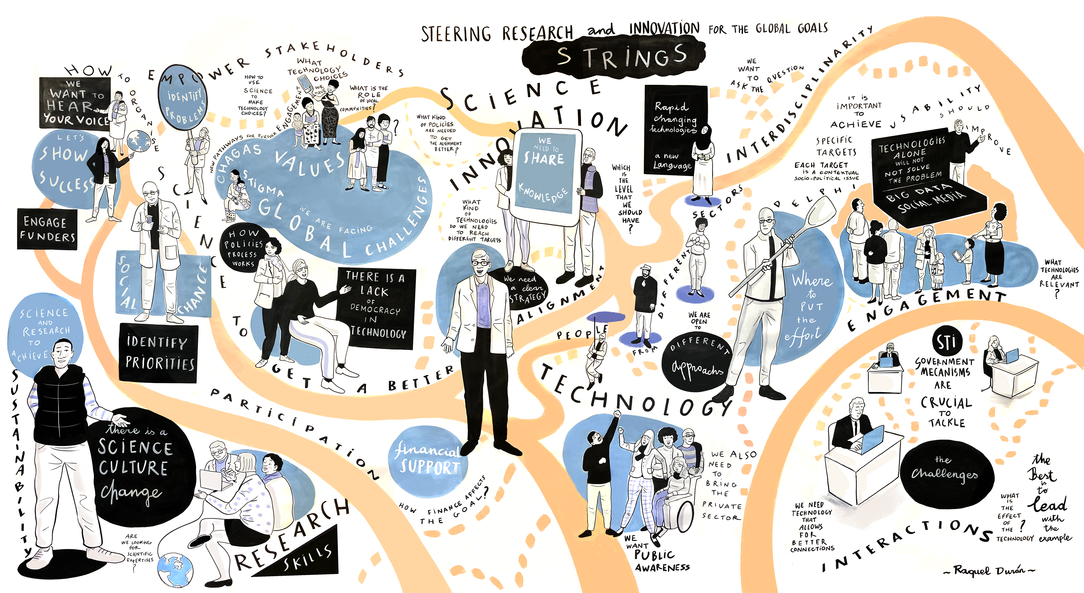 STRINGS project illustration from consultative workshop