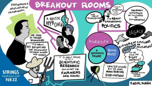 Raquel Duran's live illustration of breakout rooms in session 2