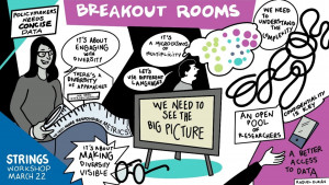 Raquel Duran's live illustration of breakout rooms in session 4
